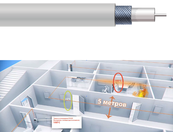 Optical cable device LEVEL