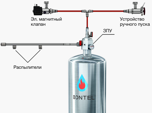 Automatic fire suppression unit